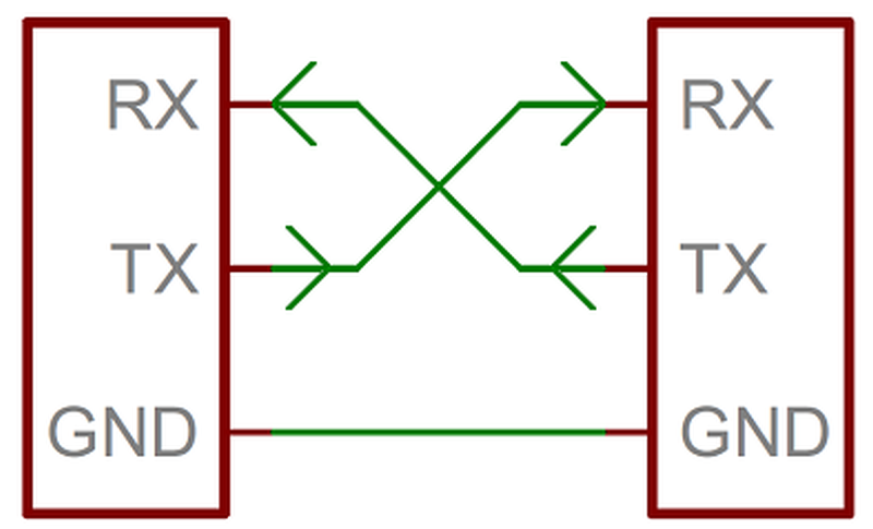 rx tx cross 이미지 검색결과