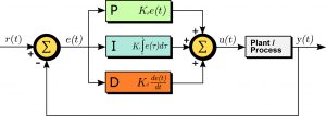 Build a PID Controller with Python 2019 – Onion