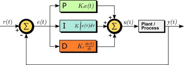 Build a PID Controller with Python 2019 – Onion