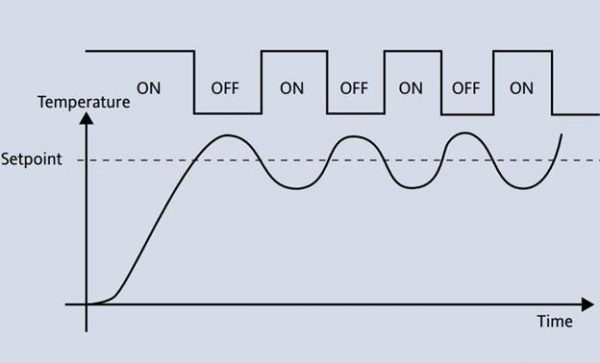 pid on off temperature control labview pid on off temperature control labview