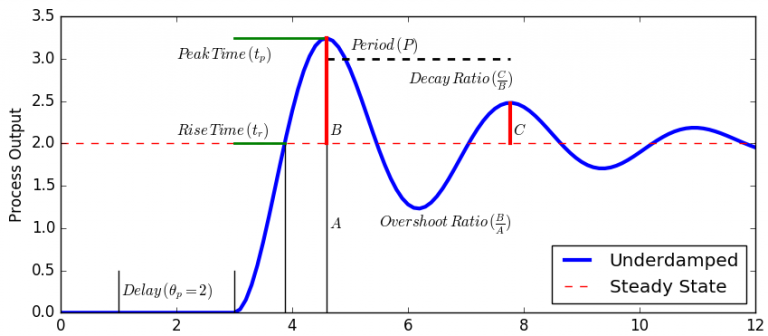 Pid temperature shop controller tutorial