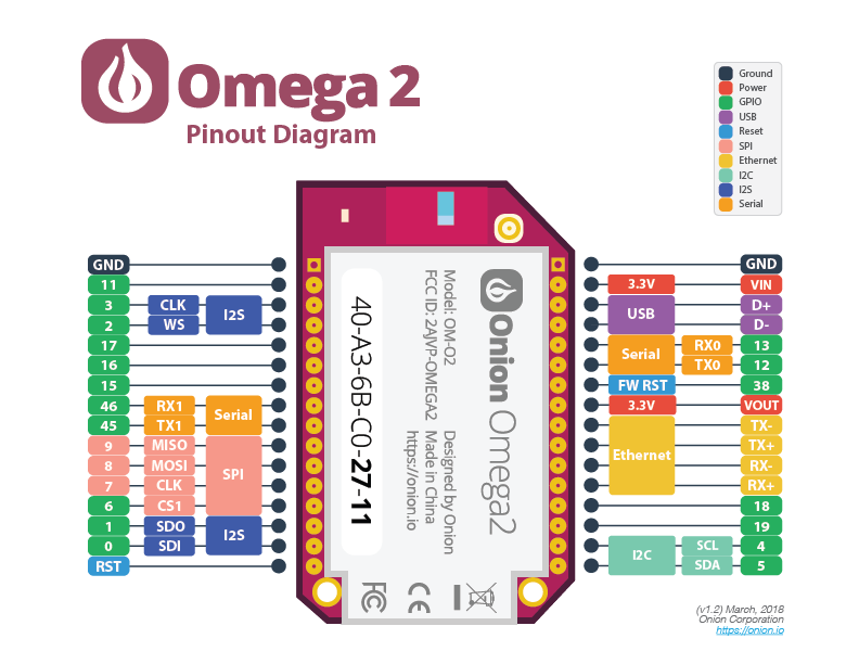 Omega2