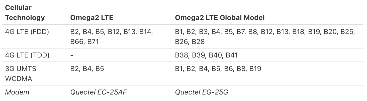 Cellular (LTE) Controlled Smart Outlet with Cloud API - Logmor